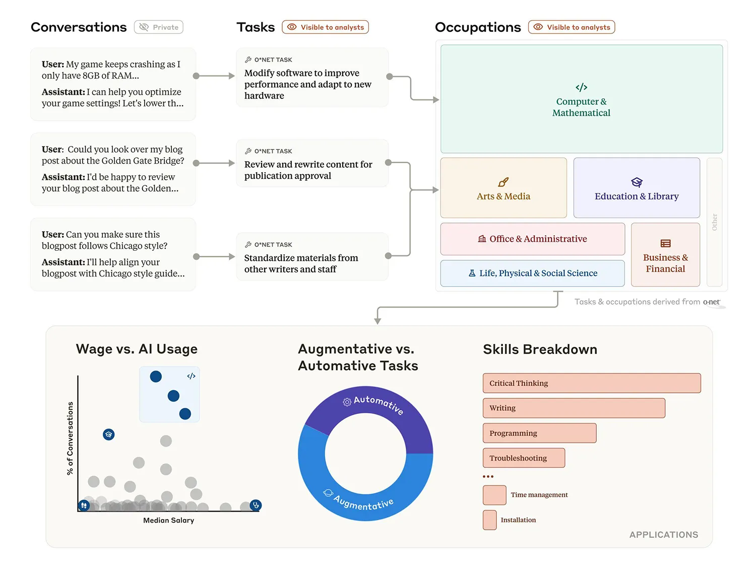 Datenquelle Anthropic
